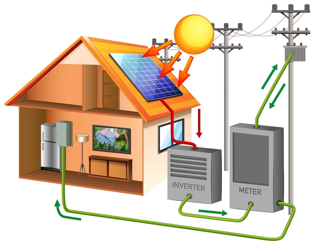 Inverter 101 Banner